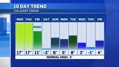 Calgary's Winter Ends with Warm, Windy Weather Patterns