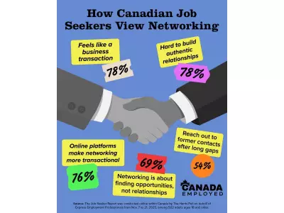 Canadian Job Seekers Report Networking Feels More Transactional, Blame Technology