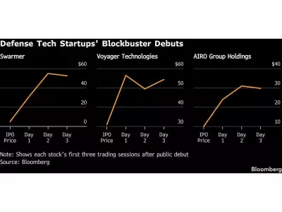 Drone Maker's 1,000% Stock Surge Highlights Wall Street's AI-Defense Craze