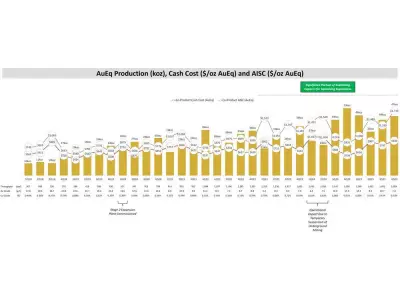 K92 Mining Reports Record 2025 Financial Results with Strong Production and Cost Performance