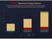 Abaxx Exchange Shatters Records with 343% Weekly Volume Surge in 2026