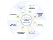 Alamar Biosciences Unveils NULISAseq Neuro 220 Panel for Advanced Neurological Research