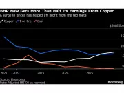 BHP Appoints Brandon Craig as CEO Amid Global Mining Shifts Toward Copper