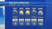 Calgary Braces for Cool Spring Weekend as Seasonal Shift Arrives