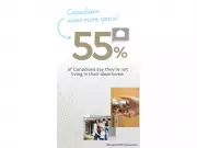 Canadian Housing Gap: 55% Not in Ideal Homes, Study Reveals Space and Ownership Divide