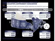 Climate Change and Wildfire Smoke Lead Canadian Disaster Fears as Regional Weather Concerns Diverge