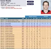 Edmonton Oilers Acquire Connor Murphy in Major NHL Trade Deadline Move