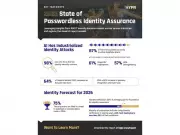 Identity Verification Becomes Enterprise Standard as AI Fuels Impersonation Threats