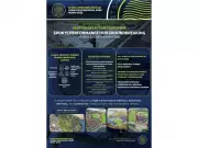 Miami's $280M Sports Performance Hub Breaks Ground with Star-Studded Founders