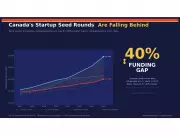 New Report Reveals $66 Billion Loss in Canada's Tech Ecosystem Due to Seed Funding Gap