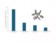 OTI Lumionics Sets New Computational Chemistry Benchmark with iQCC Algorithm