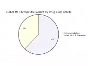 Quantum BioPharma Partners with Allucent for Phase 2 MS Clinical Trial