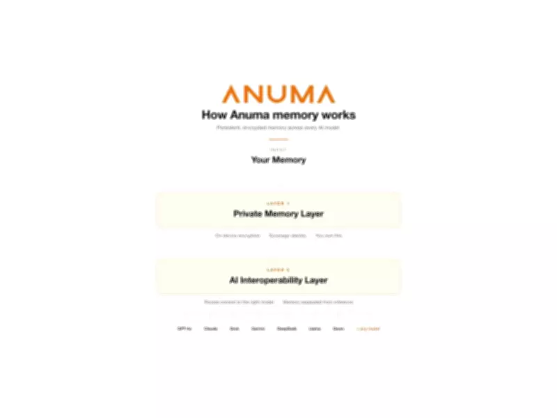Anuma Launches Private AI with One Memory Across Leading Models