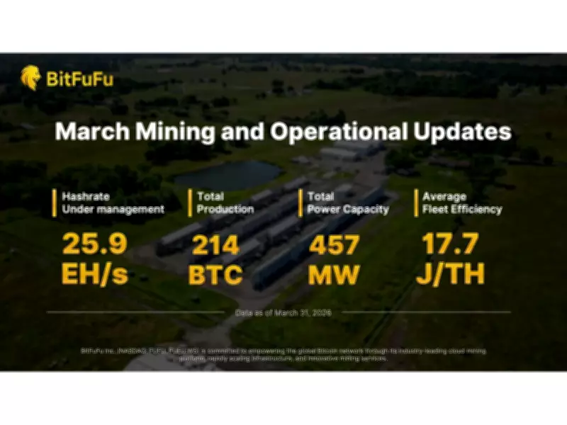 BitFuFu Reports March 2026 Bitcoin Production and Operational Performance