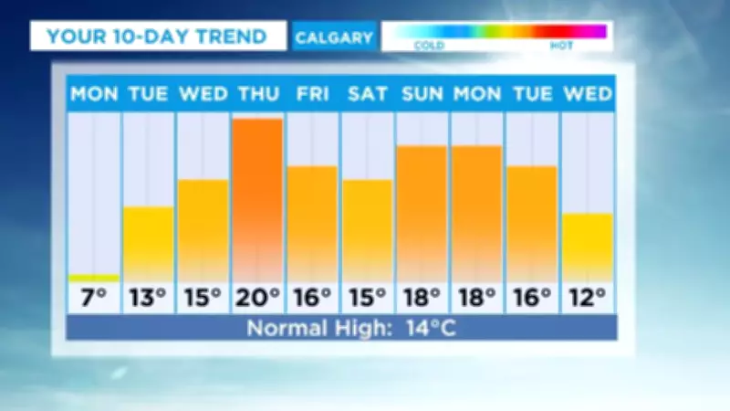 Calm Week Ahead in Calgary with Steadily Warming Temperatures