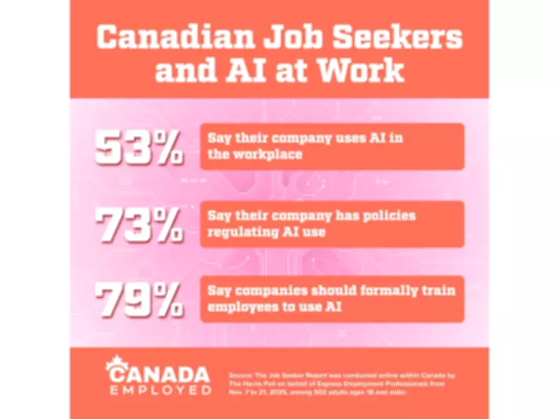 Canadian Firms Embrace AI Rapidly, But Employee Training Lags Behind