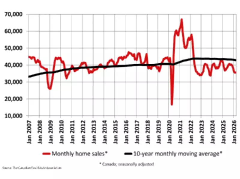 Canadian Home Sales Show Minimal Change in March 2026 Amid Economic Uncertainty