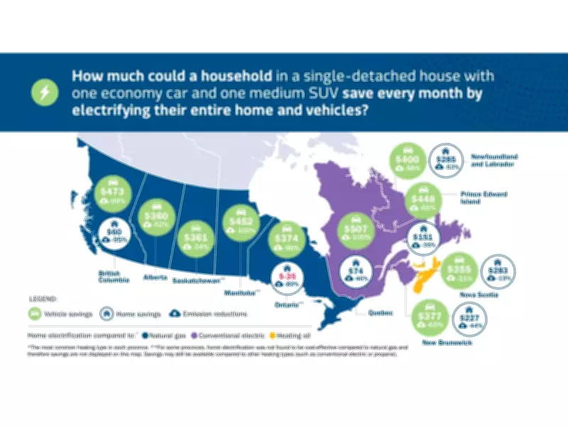 Canadian Households Can Save Hundreds Monthly by Electrifying as EV Market Corrects