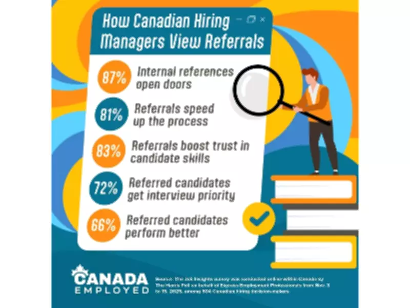 Employee Referrals Boost Hiring Odds, But Most Canadians Overlook This Advantage