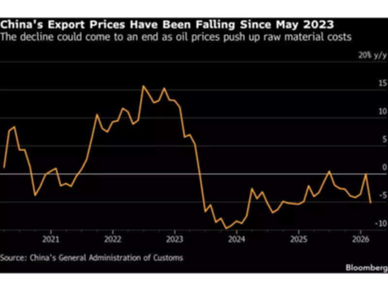Global Inflation Fears Rise as Chinese Exporters Hike Prices on War Costs