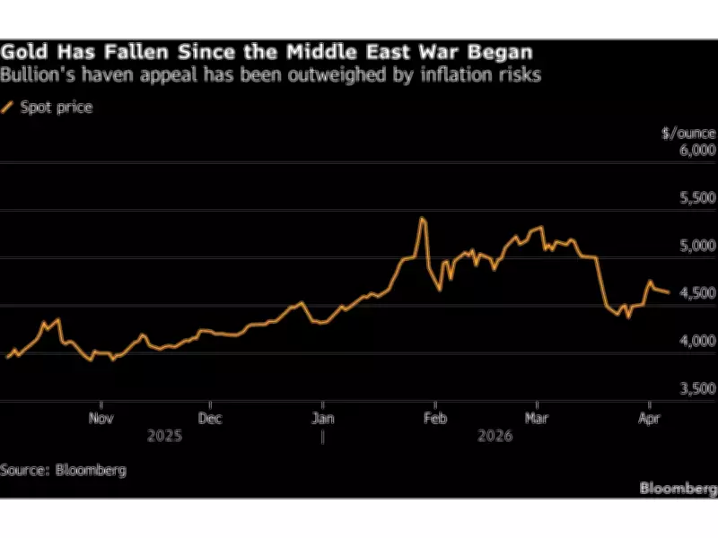 Gold Prices Fluctuate as Traders Monitor Iran War Ceasefire Negotiations