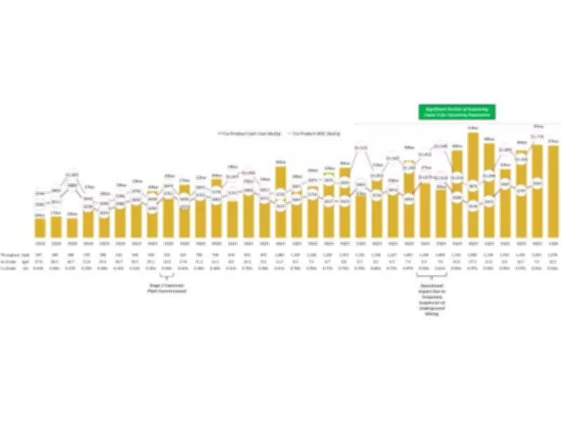 K92 Mining Reports Robust Q1 2026 Production, Exceeds Expansion Targets