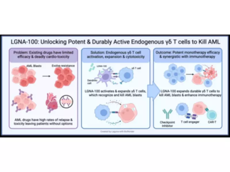 Laguna Biotherapeutics FDA Clearance for LGNA-100 in Pediatric Leukemia