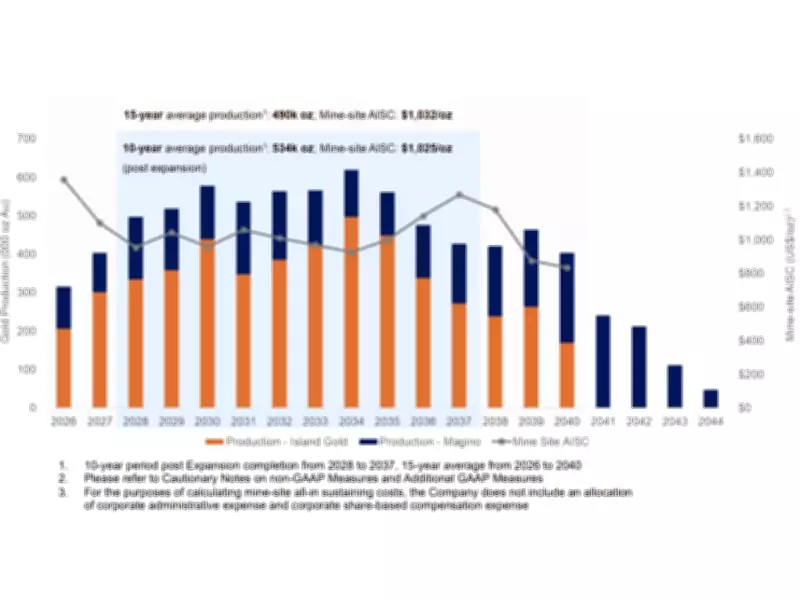 OR Royalties Provides Portfolio Update: Positive Developments at Island Gold, Dalgaranga, Glenburgh, Eagle