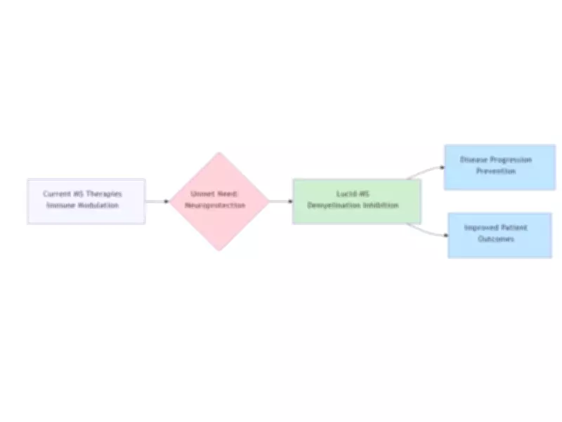 Quantum BioPharma Submits IND Application to FDA for Lucid-MS Phase 2 MS Trial