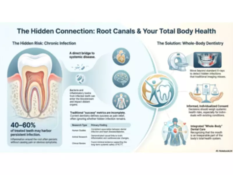 Scientific Review Questions Root Canal Safety and Links to Systemic Health Issues