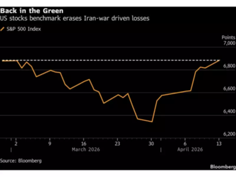 Surging Inflation Expectations Signal Caution for Stock Market Investors