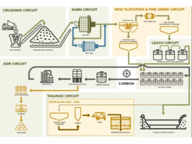 TRX Gold Announces Strong Recovery Rates and Major Plant Expansion at Buckreef