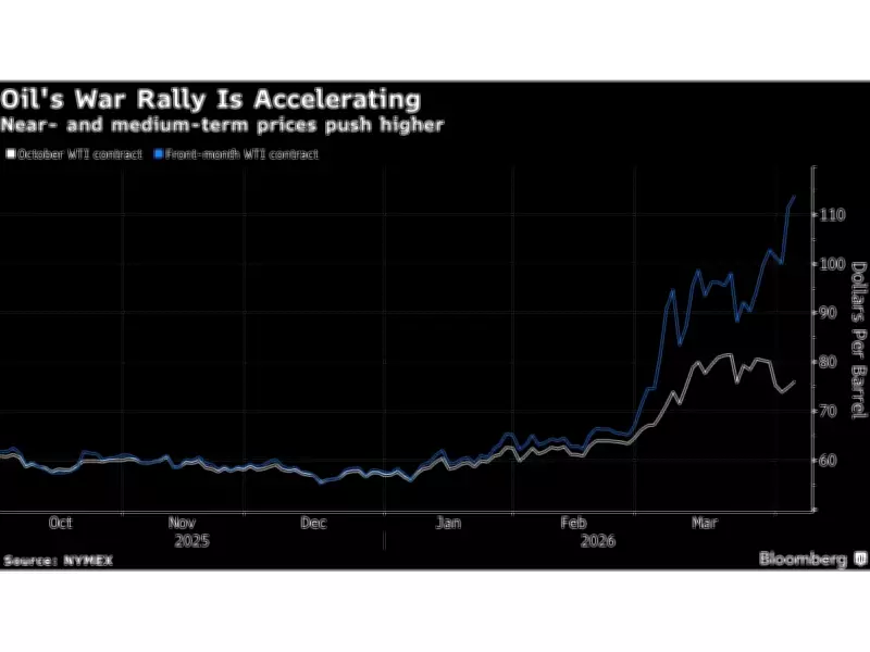 U.S. Shale Drillers Poised to Boost Oil Output Amid Hormuz Price Surge