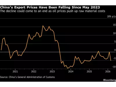 Global Inflation Fears Rise as Chinese Exporters Hike Prices on War Costs