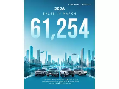 OMODA & JAECOO March Sales Hit 61,254 Units, NEV Sales Soar 471% Year-on-Year