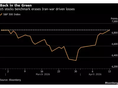 Surging Inflation Expectations Signal Caution for Stock Market Investors