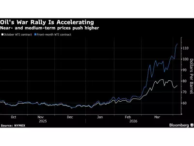 U.S. Shale Drillers Poised to Boost Oil Output Amid Hormuz Price Surge