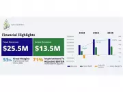 Avicanna Reports Strong 2025 Financial Results with Positive Q4 EBITDA