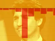 Canada's Trudeau-Era Economic Decline: 13 Charts Show Lost Decade