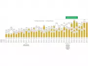 K92 Mining Reports Robust Q1 2026 Production, Exceeds Expansion Targets