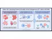 Laguna Biotherapeutics FDA Clearance for LGNA-100 in Pediatric Leukemia