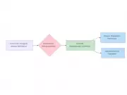 Quantum BioPharma Submits IND Application to FDA for Lucid-MS Phase 2 MS Trial