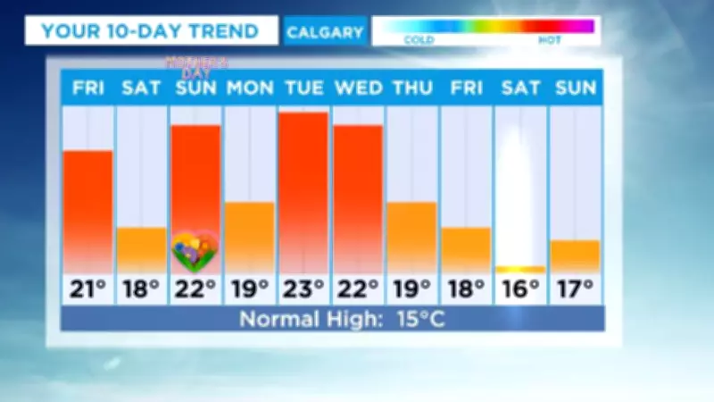 Calgary Weather: Warmer Mother's Day Weekend Forecast