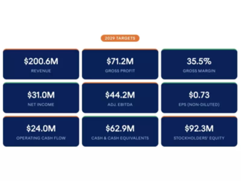 Cosmos Health Targets $200M Revenue by 2029 in New Guidance