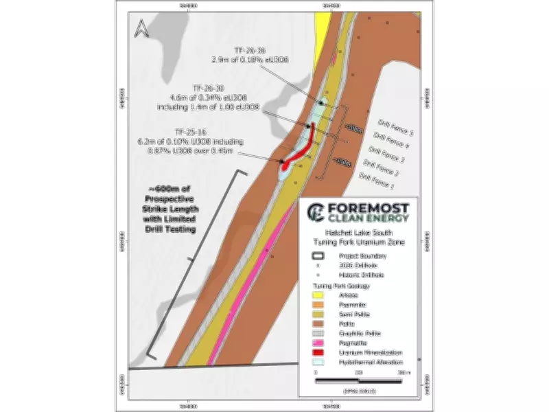 Foremost Clean Energy Expands Tuning Fork Uranium Zone at Hatchet Lake South