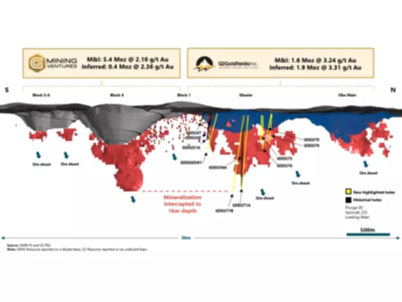G2 Goldfields Extends High-Grade OKO Resource to 1km Depth