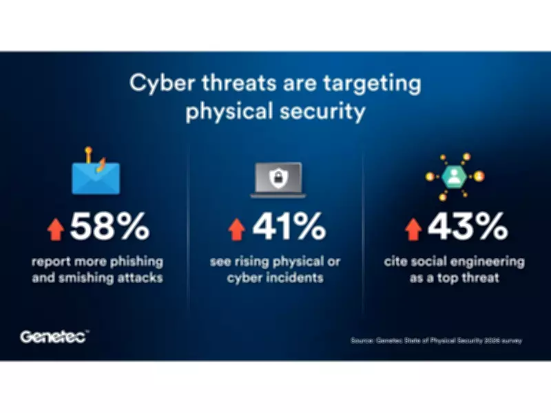 Genetec Urges Stronger Credential Governance for Physical Security as AI Cyber Risks Rise