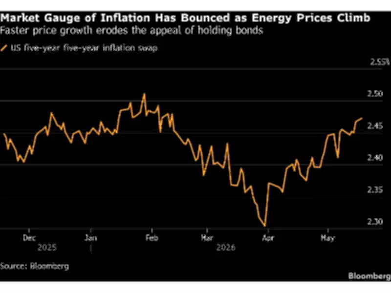 Global Inflation Weighs on G7 as Higher Bond Yields Persist