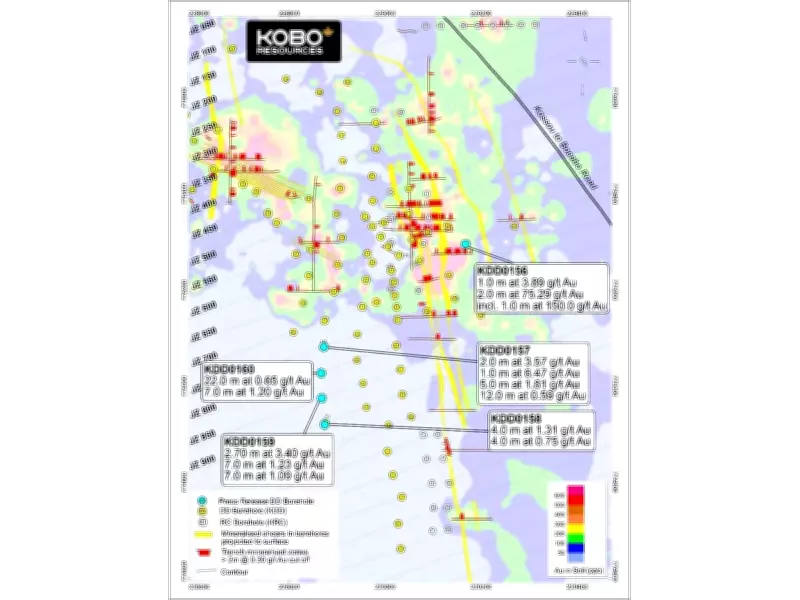 Kobo Resources Expands Gold Mineralisation at Kossou with High-Grade Results