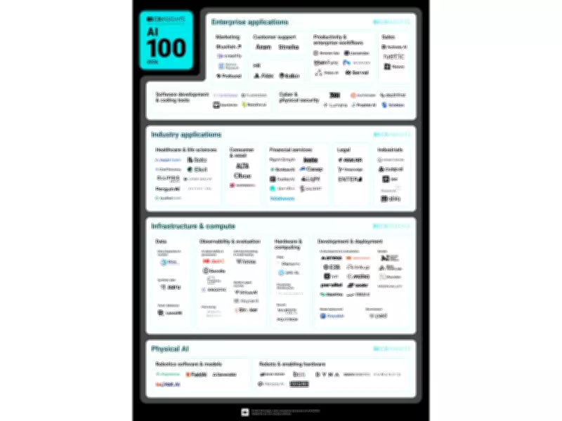 Rhino Federated Computing Named to 2026 CB Insights AI 100 List of Top Startups